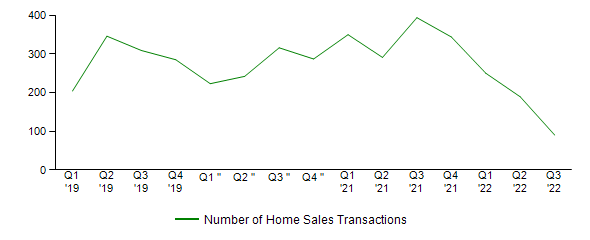 Sales Activity